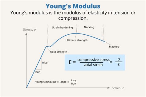 what is elastic modulus